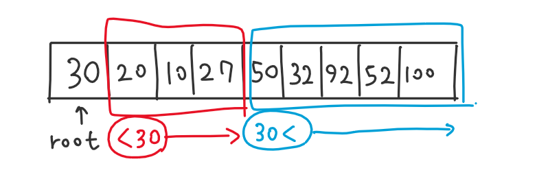 5639_tree_array