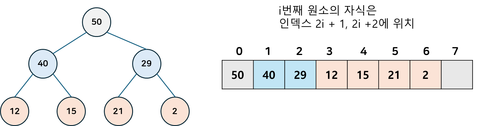 heap-structure.png