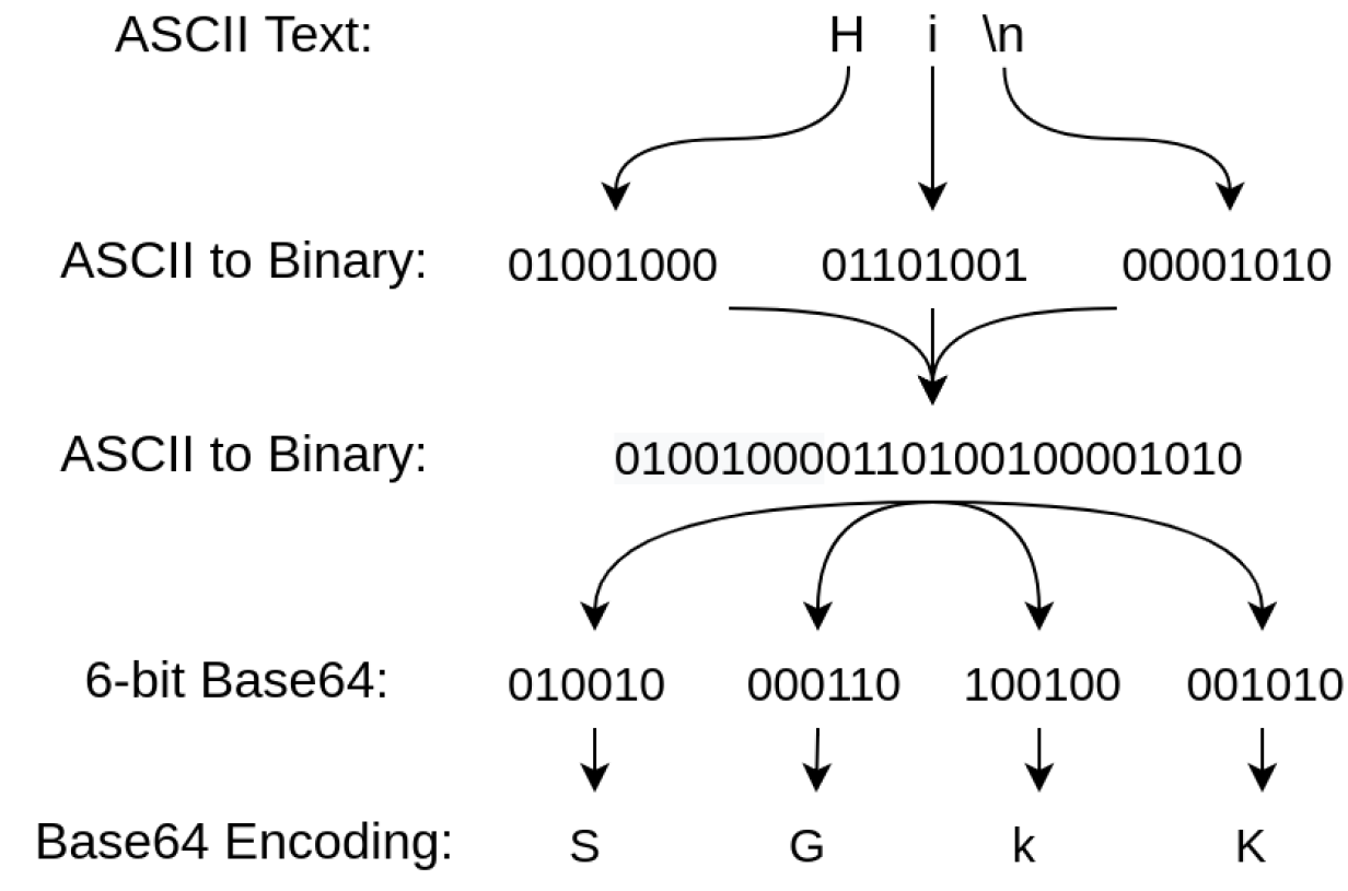 base64.png