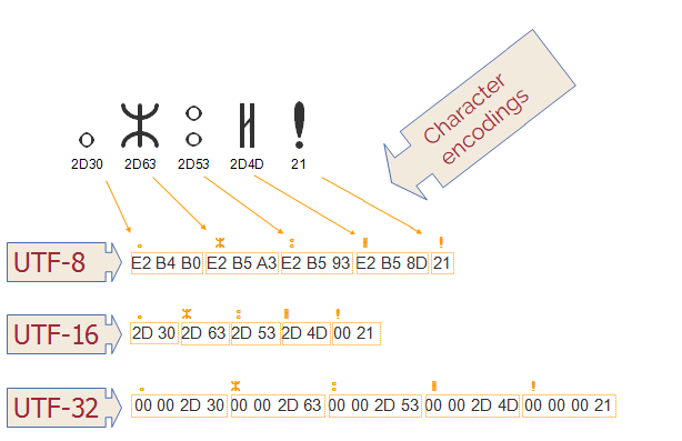 unicode-difference.png