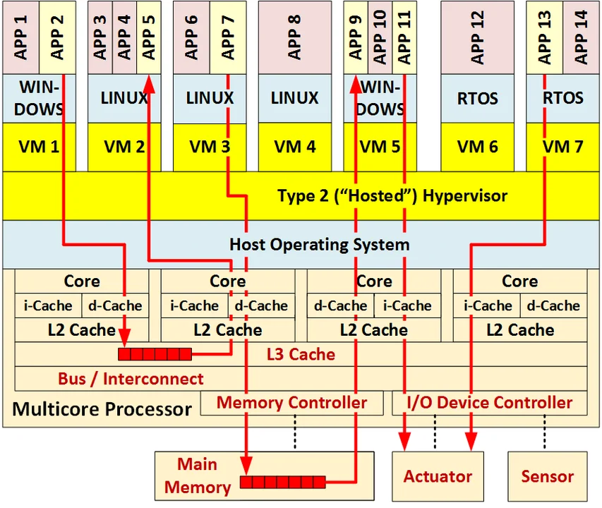 interference-example.png