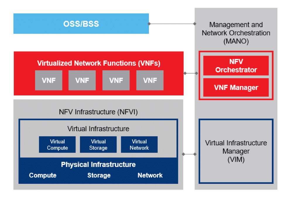 nfv-architecture.png