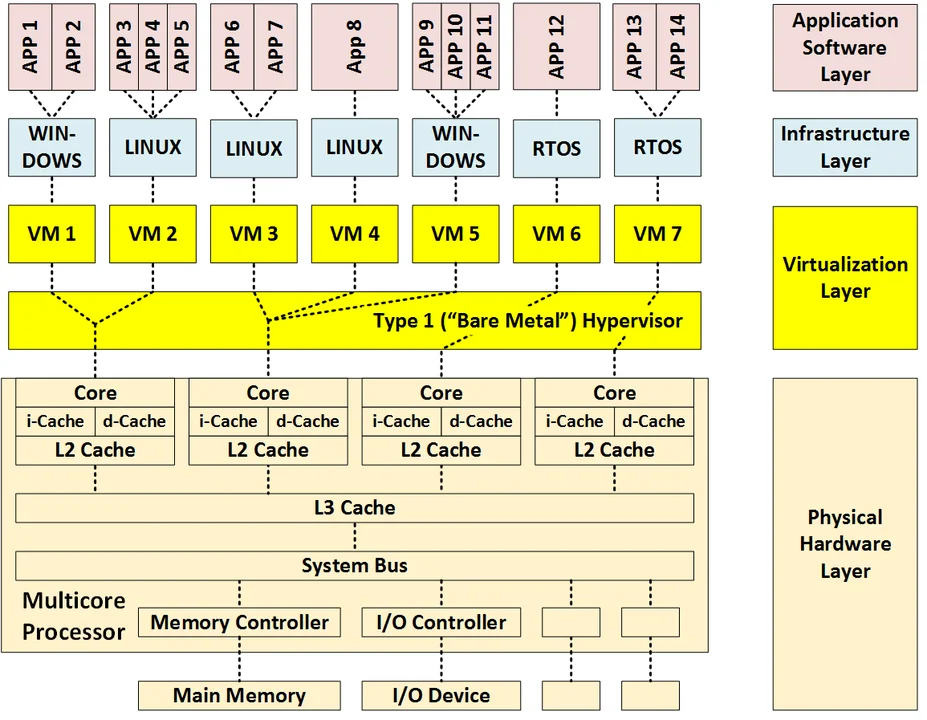 type1-hypervisor.png