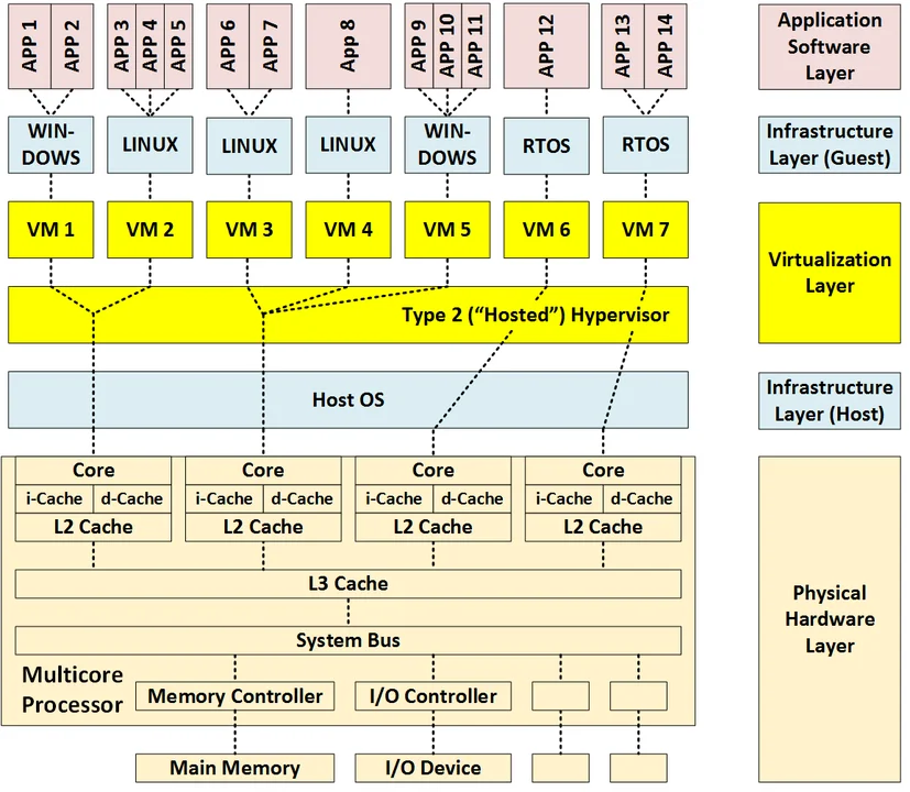 type2-hypervisor.png