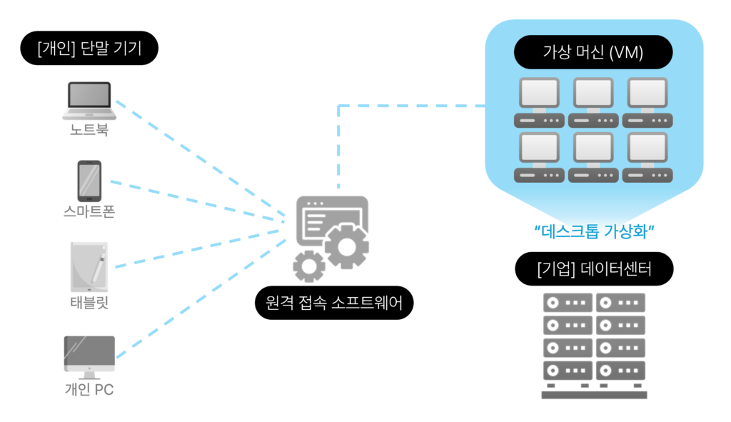 vdi-architecture.png