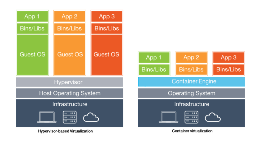 vm-vs-container.png