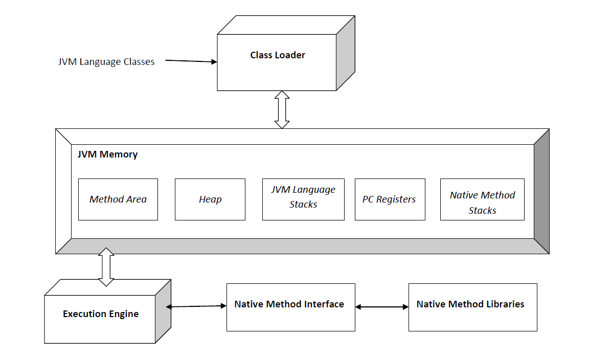 architecture_of_jvm