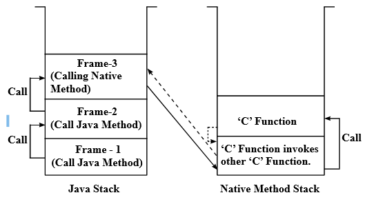 switch_native_method_stacks.png