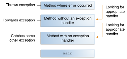 searching-exception-handler.png