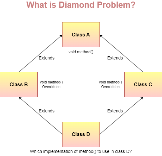 diamond-problem.png