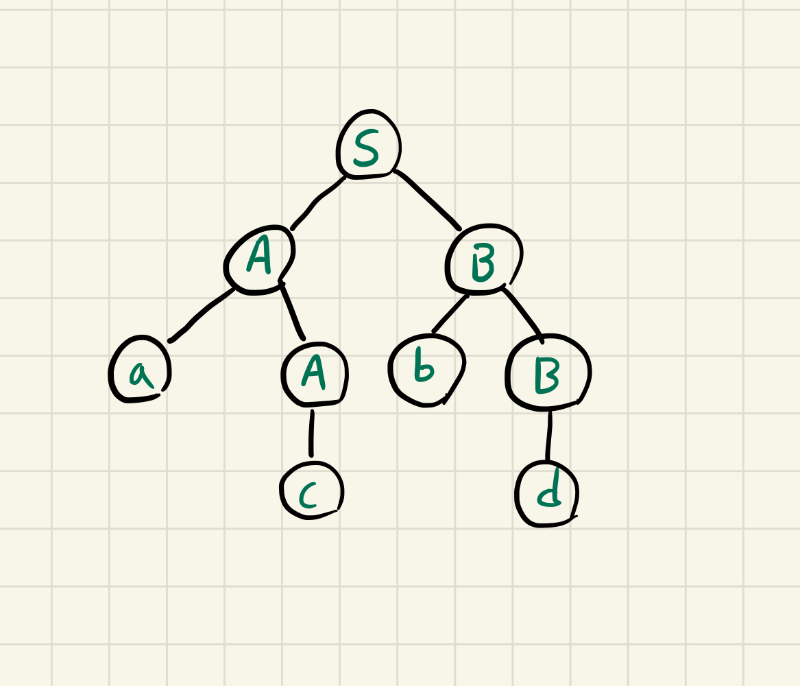 parse-tree-example.jpg