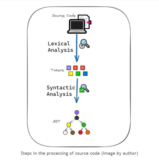 process-of-generate-ast.png