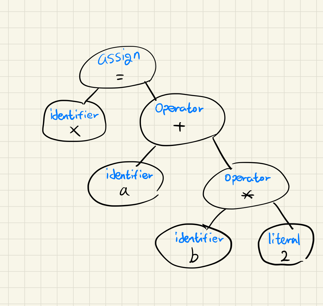 syntactic-analysis-example.jpg