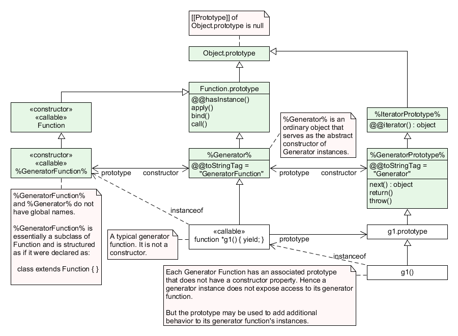 ecma-generator-figure.png