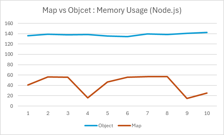 memory-nodejs.png