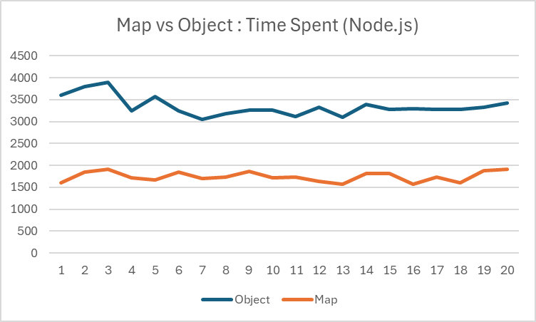 time-nodejs.png