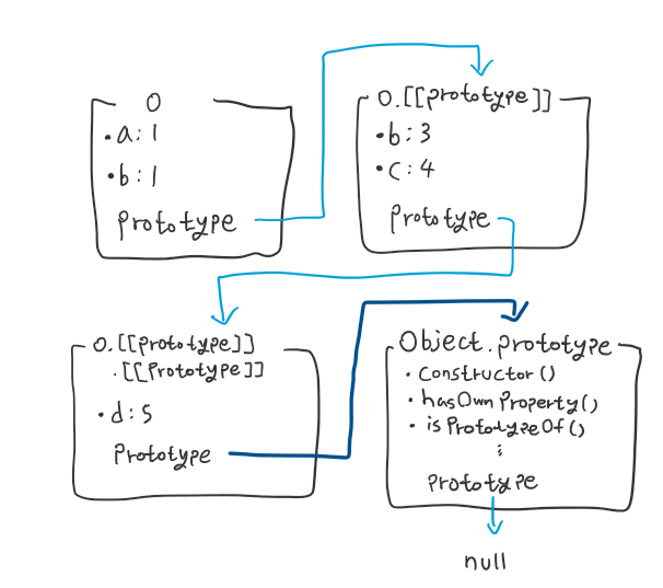 example-prototype