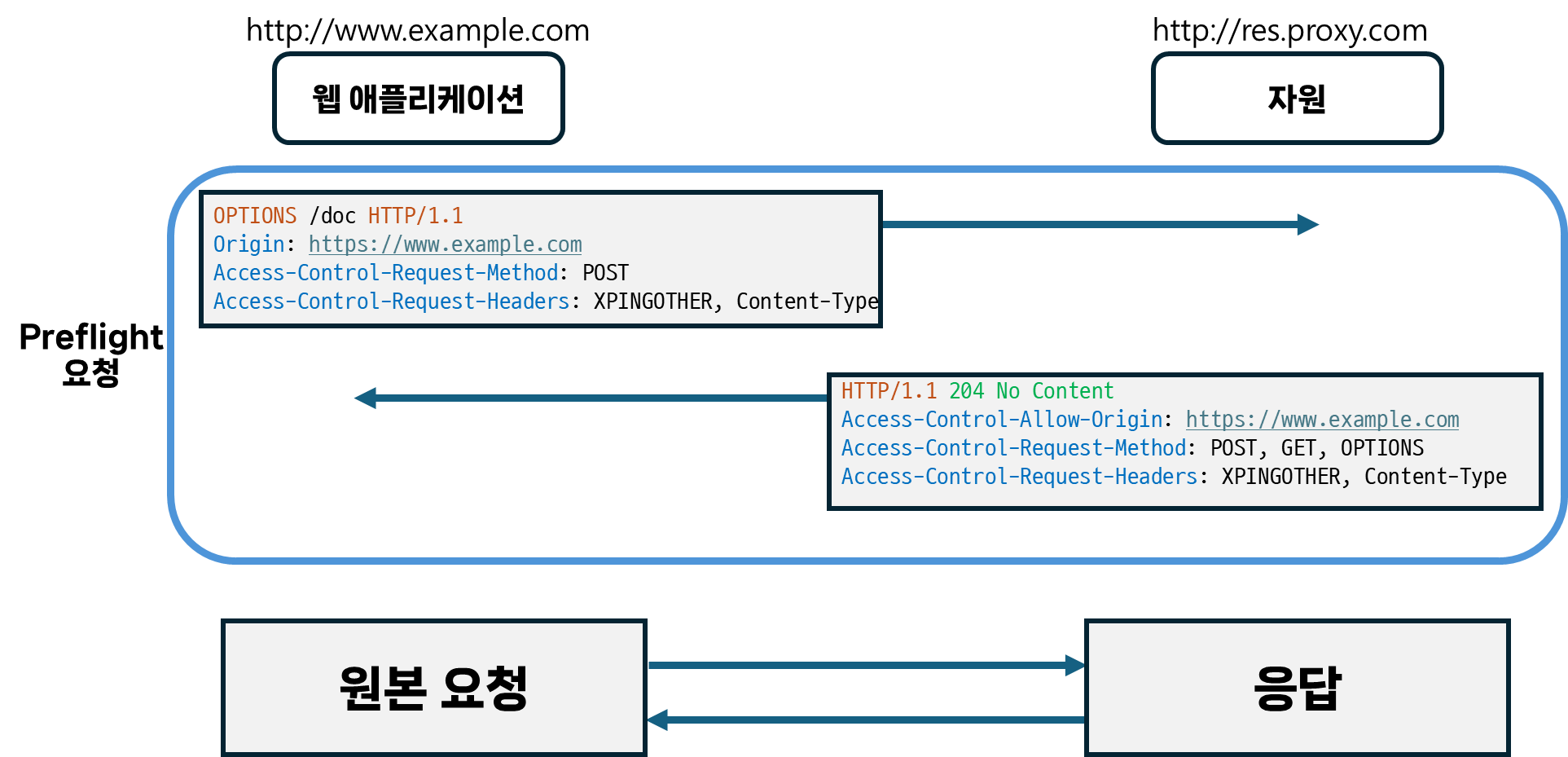 preflight-timeline.png