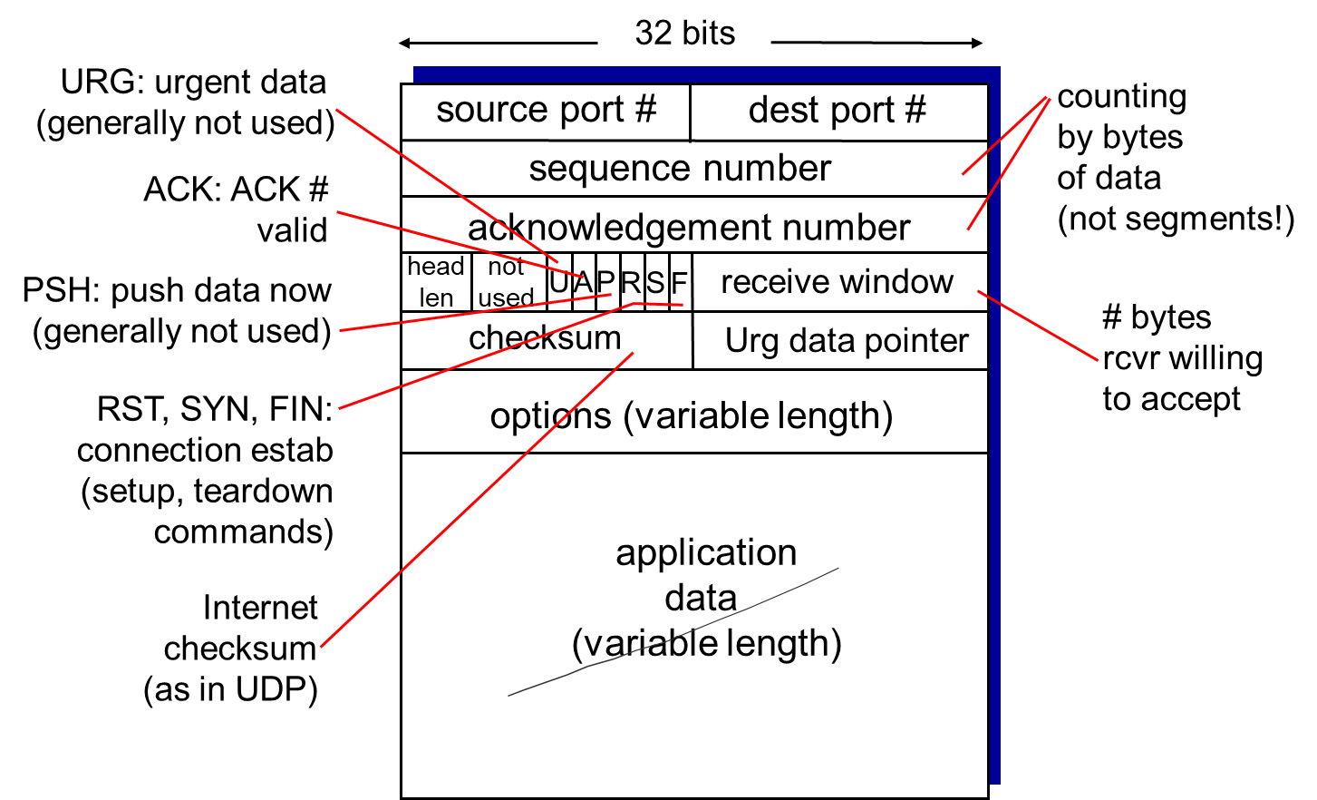 TCP-Segment.png