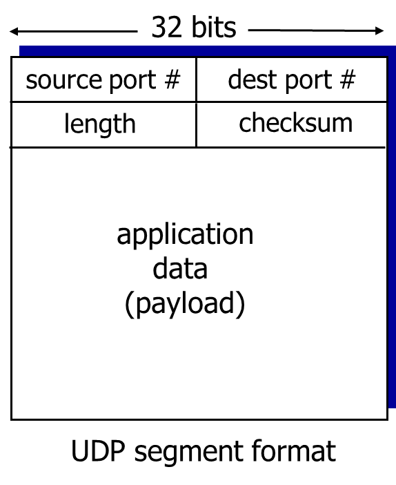 UDP-Segment.png