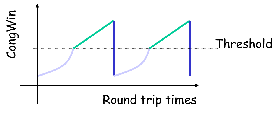 congestion-control-summary.png