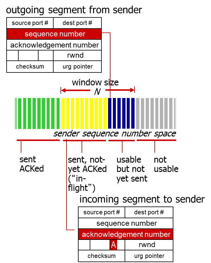 sequence-number_ACK-number.png