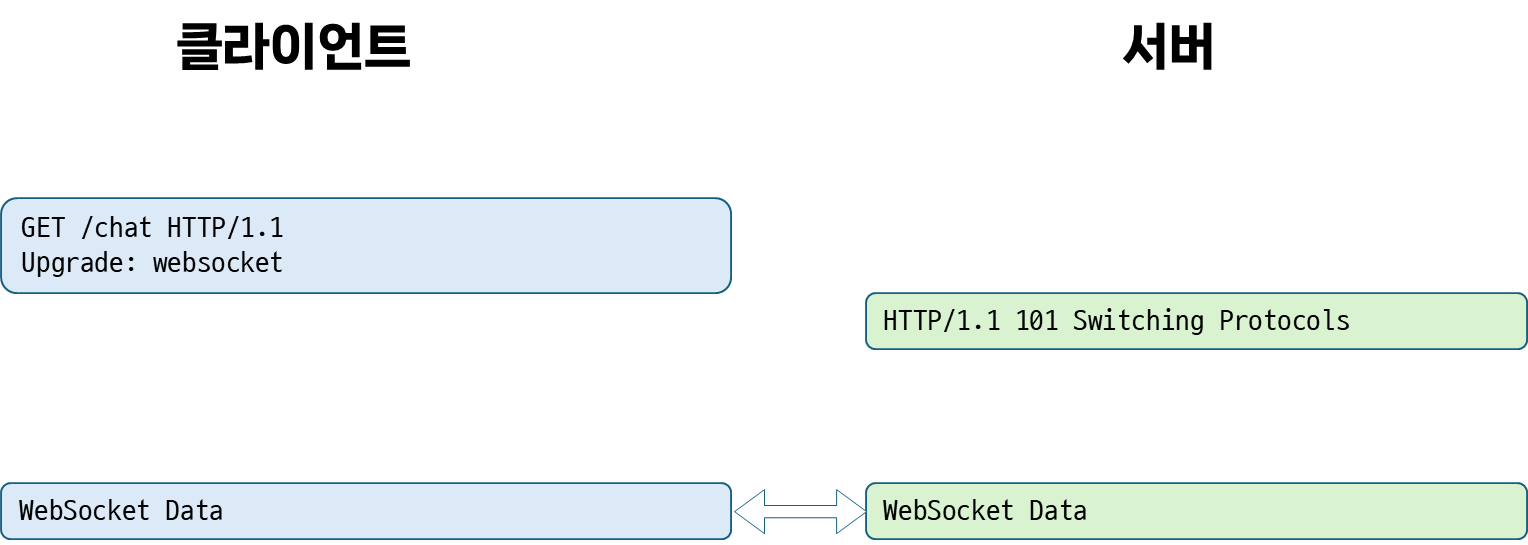 HTTP-1.1-Websocket.png