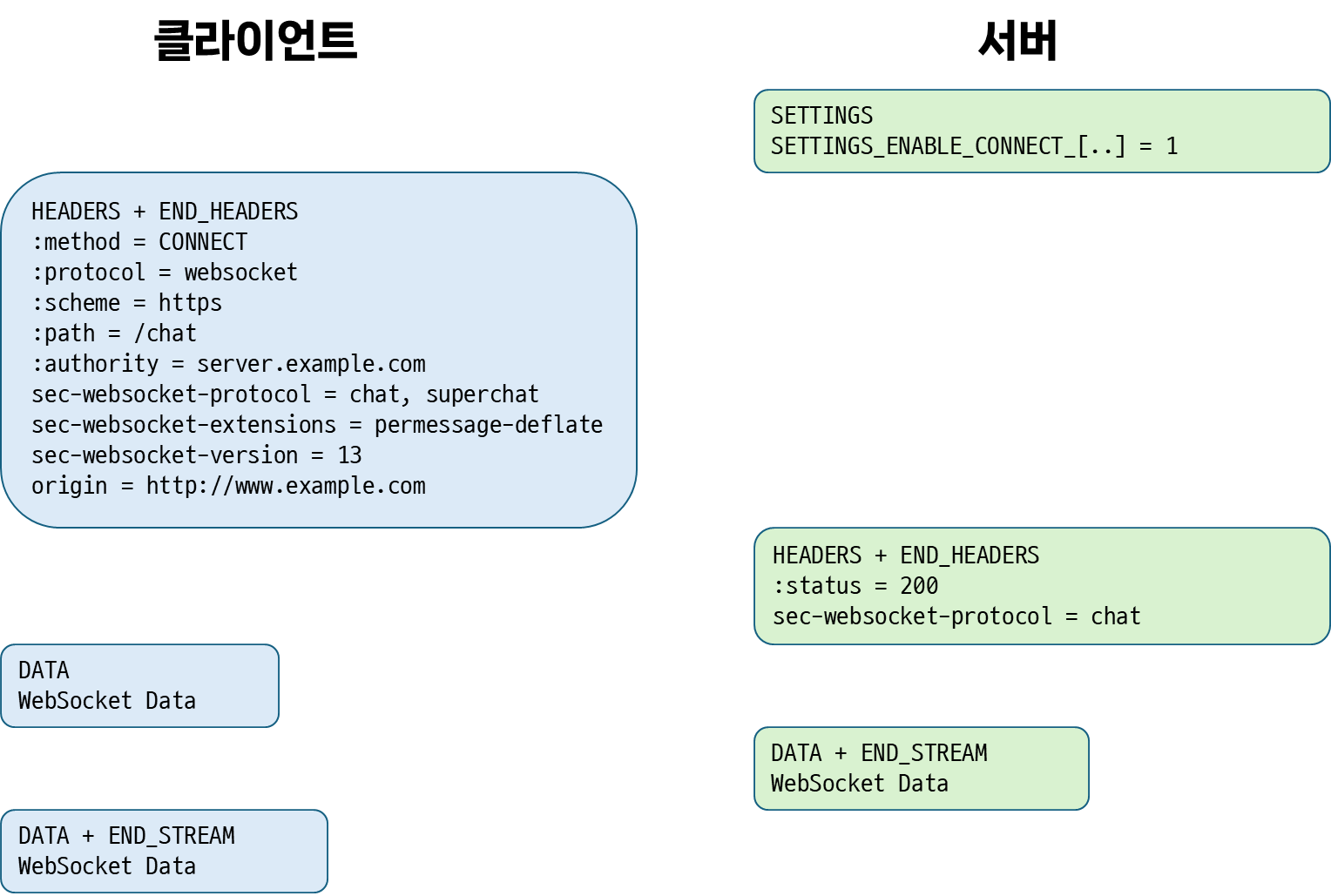 HTTP-2-Websocket.png