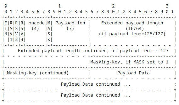 WebSocket-Data-Frame.png