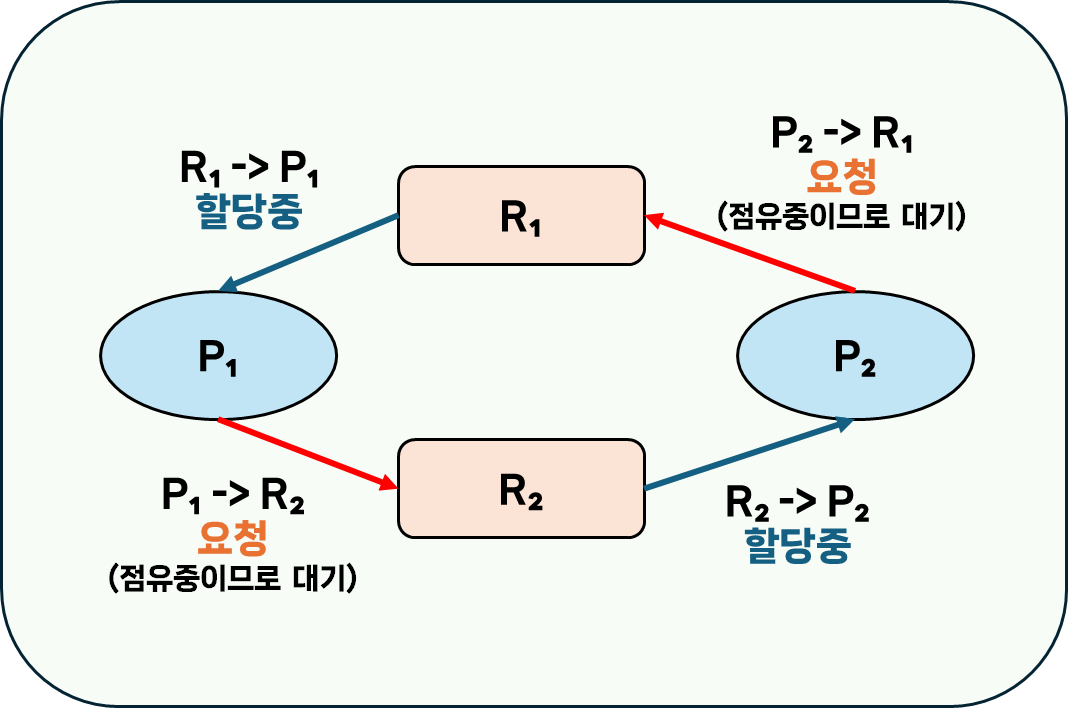 deadlock-example.png