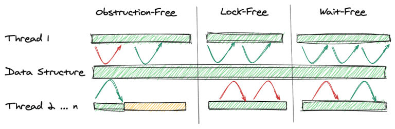 non-blocking-level.png