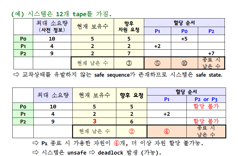 safe-sequence-example.png