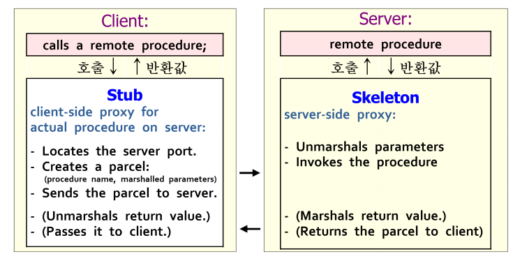 rpc-stub-skeleton.png