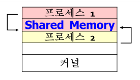 shared-memory-model.png