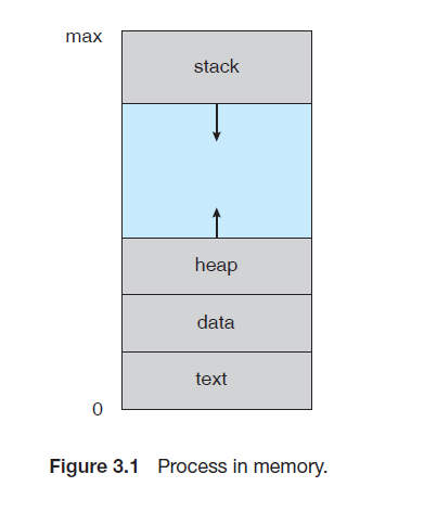 process-memory-space.png