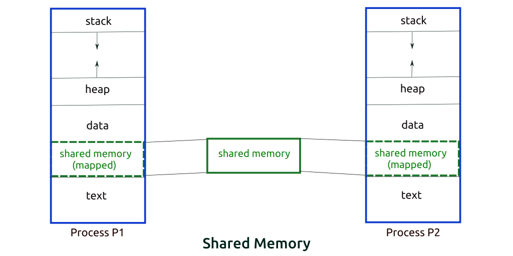 shared-memory.png