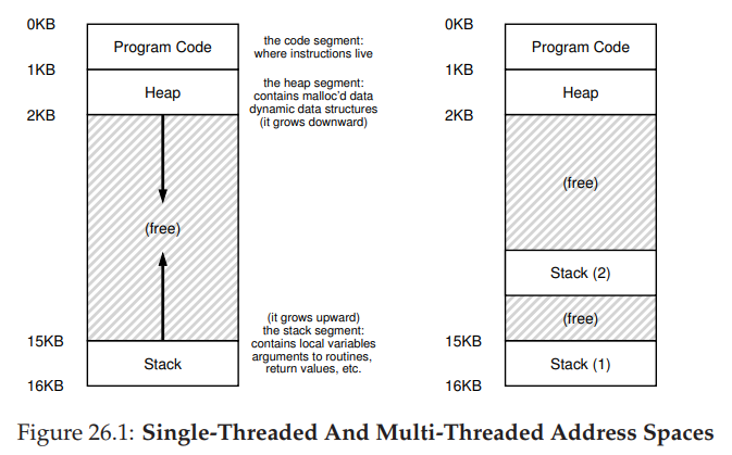thread-memory.png