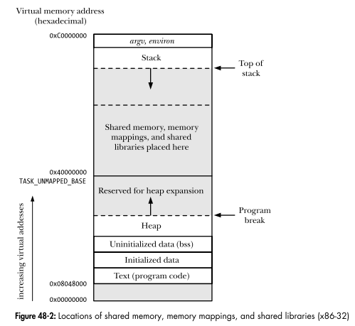 virtual-memory-shared-memory.png