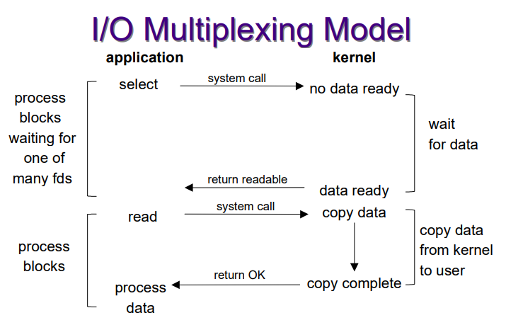 IO-Multiplexing.png