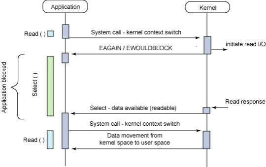 IO-Multiplexing_IBM.png