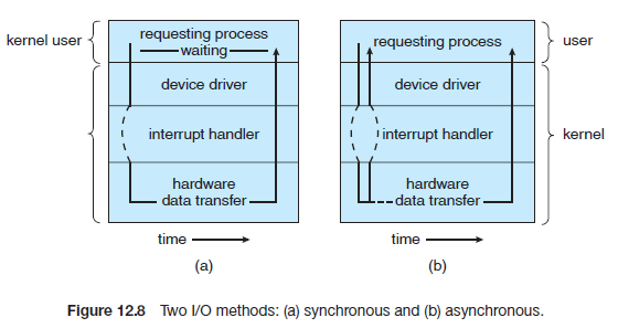 sync-async.png