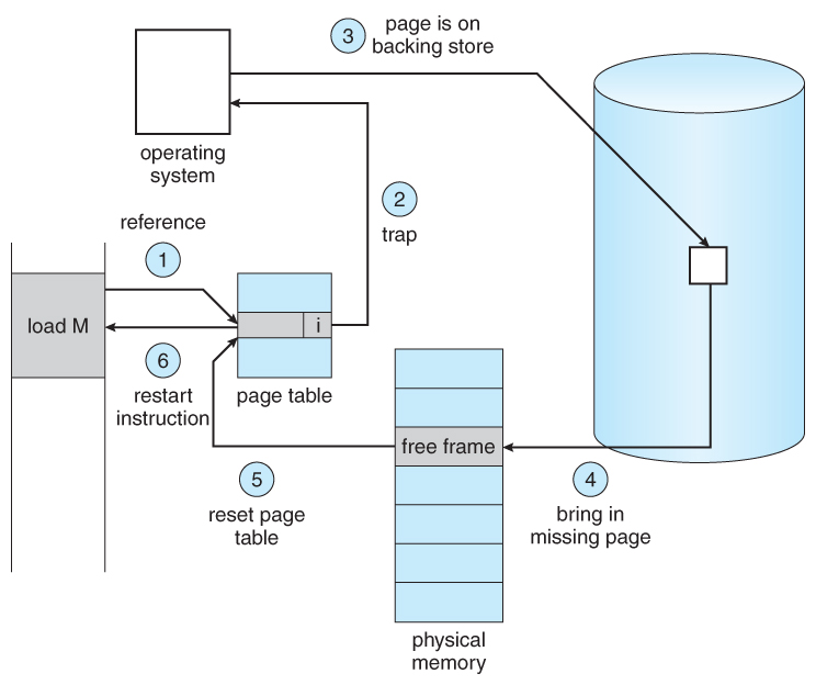 page-fault.png