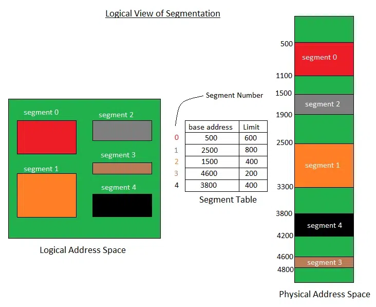 segmentation.png