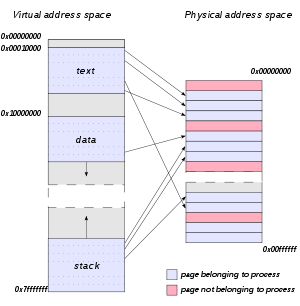 virtual-address-space.png