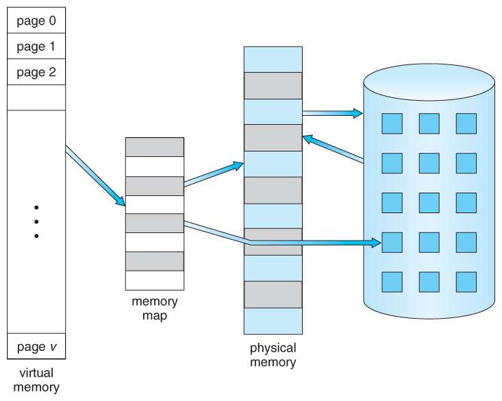 virtual-memory.png